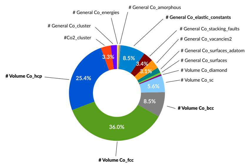 AMS_AW-ParAMS_Co-weightings