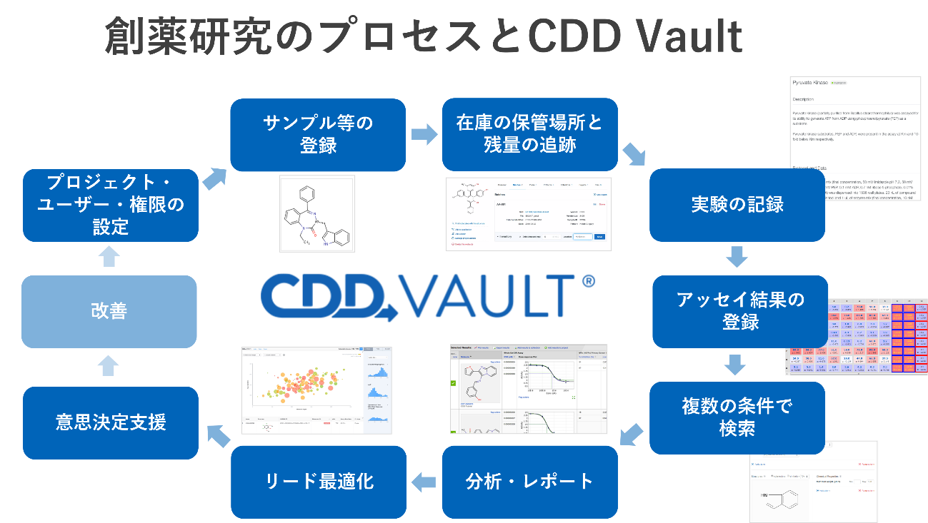 CDDVault