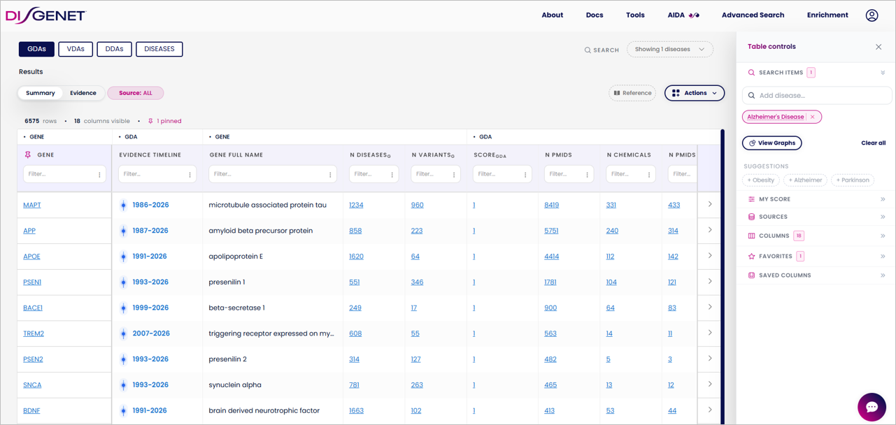 DISGENET_Web