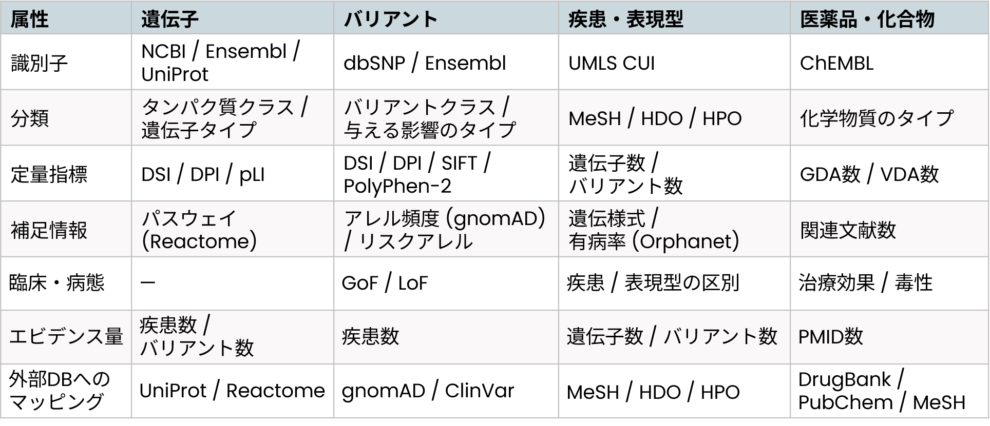 disgenet_anno_ent