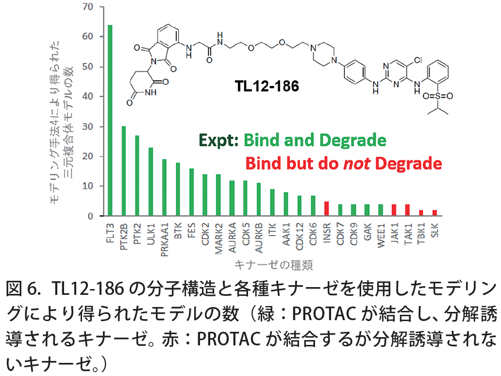 nl_molsis12_moe_fig6